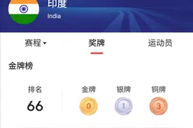 美国嘲讽印度只获得了3枚奖牌，印度：我们奖牌榜排第一图片