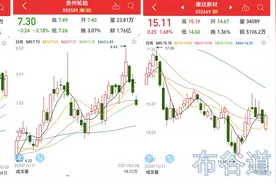 84只“小而美”股票，业绩连续3年增长的低价小市值股图片