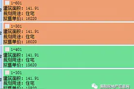 回顾！洛阳这些“红盘”2020年8月获批预售证备案情况曝光图片