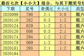 卜算子排列三第20194期预测：本期关注全偶号码图片