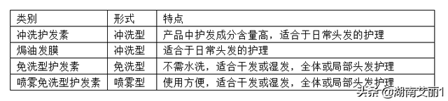 说说护发素那些事（2）——护发素的作用与用法
