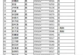快讯！福州五城区幼儿园派位结果公布图片