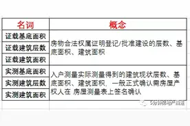 旧改村民最关注：旧村改造时住宅回迁面积计算方式如何确定？图片