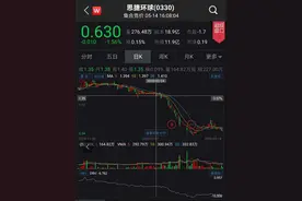 美国服装巨头ESPRIT全面关店！1折甩卖退出中国等亚洲市场，林青霞老公套现百亿离场图片