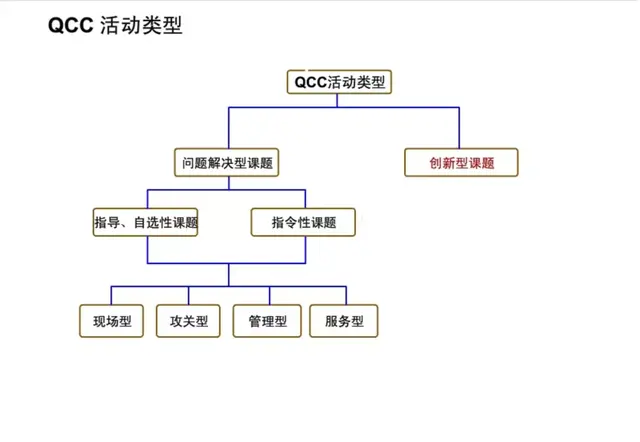想做好质量管理，这些基础知识你都掌握了吗？-第55张图片-90博客网