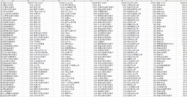 阿里巴巴的流量方法论：基于关键词和关系链的搜索引擎营销