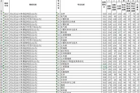 河北农业大学2021年河北各校区各专业提档线图片