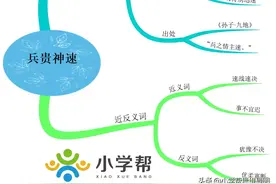 「思维导图学成语」兵贵神速图片