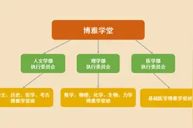 全科A+读懂北京大学强基计划图片
