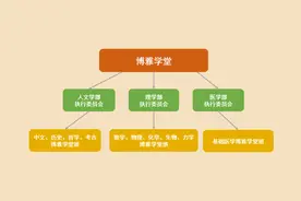 全科A+读懂北京大学强基计划图片