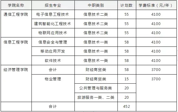 大成都地区的优质高职院校推荐，2020年单招不能错过！