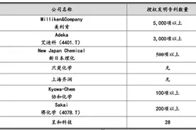 呈和科技：挂牌期间违规事项未披露 应收款项快速上升存风险图片