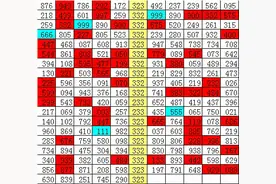 刘飞排列三第20300期推荐：单挑一注号码907图片