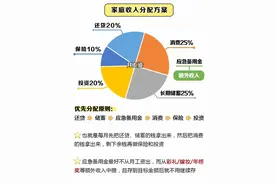 夫妻婚后理财方案与10个攒钱小妙招，理财就是理生活，生活篇图片