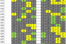 大乐透130期定位分析图片