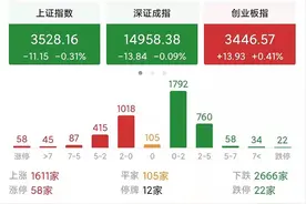 今天大盘为什么会跳空杀跌？盘面绿油油的，个股为何会普跌？图片