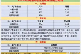 陕西高考投档线及成绩统计表：分数有点低，全国二卷省份只能羡慕图片