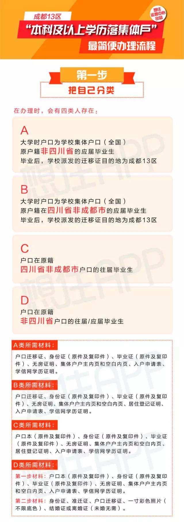 学历落户办理流程是什么？成都本科学历落户办理流程图解来了