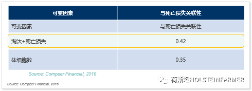 乳脂乳蛋白对身体有什么影响