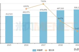 药店最抢手的20个儿科中成药曝光14个过亿品牌，2个产品增长超30%图片