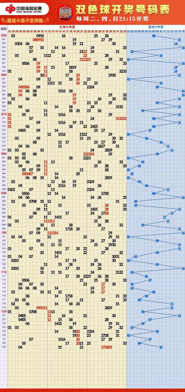 旺彩双色球走势图版本（福彩高清走势图大全）