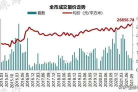 最新！横琴，金湾，唐家，斗门各区房价，你今年还能买得起哪的房图片