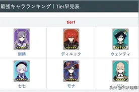 看看日本玩家如何评价《原神》中角色的强弱：岩主不如风主？图片