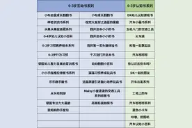 家有0-3岁娃一定要进来看看，这里有无尽的宝藏......图片