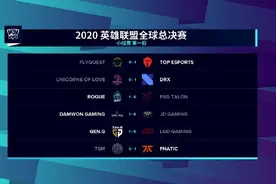 虎牙S10：首日喜忧参半，TES大胜，JDG与LGD抗韩失利图片