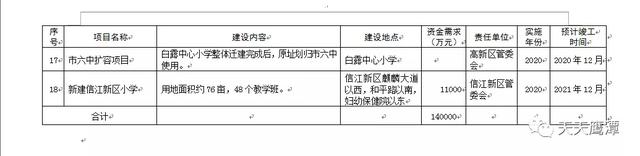 鹰潭城区将新建、改扩建18所学校！有你所在地的学校吗？