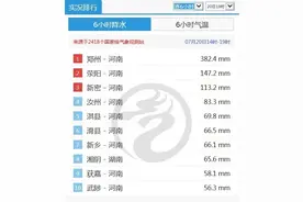 罕见！郑州1小时降雨超200毫米！权威解读河南极端暴雨！图片