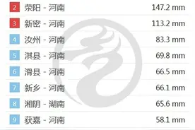 罕见！郑州1小时降雨超200毫米！权威解读河南极端暴雨！图片