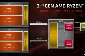 都是6核主流U，AMD锐龙5 3500X为什么比Intel酷睿i5 9400F更香？图片