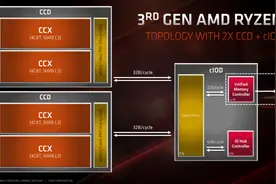都是6核主流U，AMD锐龙5 3500X为什么比Intel酷睿i5 9400F更香？图片