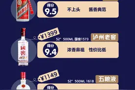 白酒“天梯图”：14款白酒上榜，茅台只排第六，五粮液排行第八图片