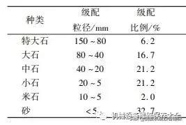 砂石破碎机制砂设备