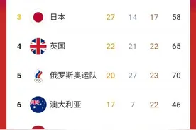 东京2020奥运会结束：中国队盘点，六大强项表现优异，三大球完败图片