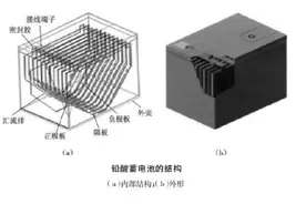 “充满不拔”和“未充满就拔”充电器，哪个更伤电动车？答案来了图片