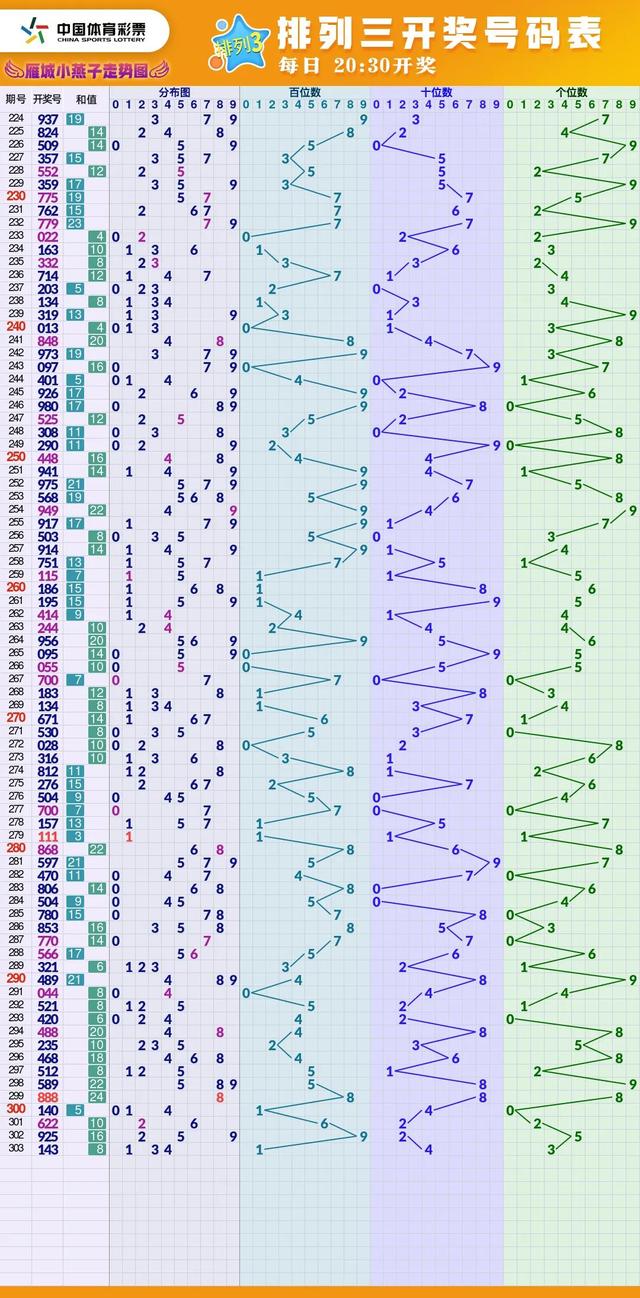 福彩高清走势图大全