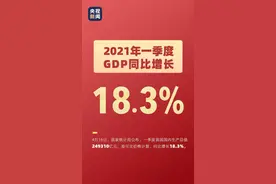 同比增长18.3%！2021年一季度GDP数据公布图片
