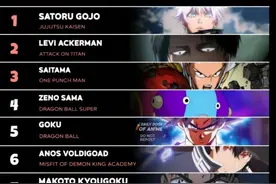 日本网友评选动漫十大强者，五条悟当选第一名，海贼王无一人上榜图片