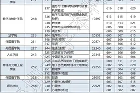 深圳大学！广东2021各专业录取分数线，录取超过50人的高中名单图片