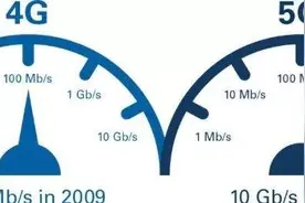 什么是n77频段？iQOO一句话描述：真正的5G旗舰，应该畅行世界图片