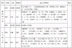 汉阳区小学生新生入学片区规划图片