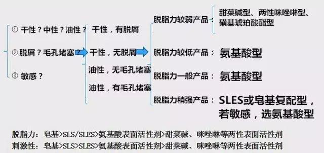 浣犵殑娲楅潰濂朵笂榛戝悕鍗曚簡鍚楋紵缃戠孩娲楅潰濂剁孩榛戞锛岄粦姒?娆捐皝涔拌皝涓婂綋