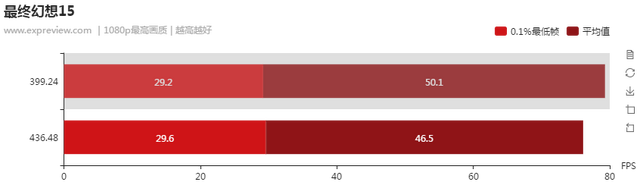 NVIDIA显卡驱动负优化？直接测试一目了然