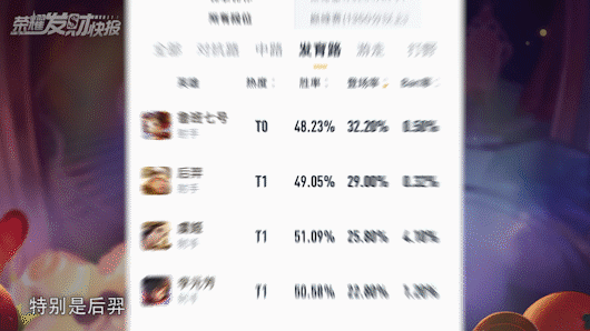 白嫖的皮肤都优化了！接下来该押哪款？1000限时点券怎么花？