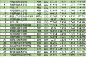 河南排名比较靠前的专科院校及特色专业图片