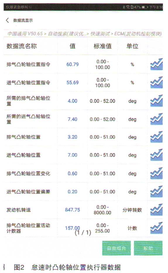 别克英朗XT发动机声音大、加速无力