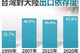 2020年中国台湾出口中国大陆创历史新高，大陆需要警惕这点图片